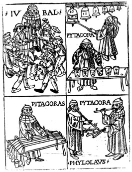 Public Domain – Wikimedia Commons, File:Gaffurio_Pythagoras.png {{PD-old-100}} 